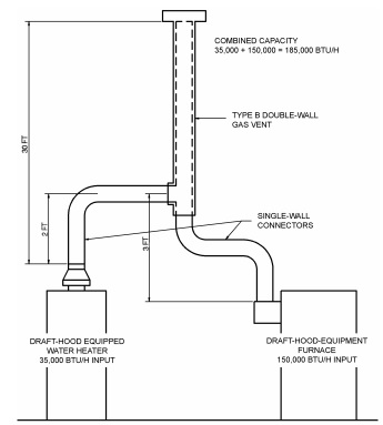 2017 FBC, RESIDENTIAL | ICC DIGITAL CODES